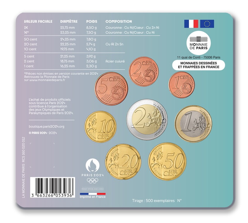 (EUR07.mini-set.2024.10041383890000) BU mini-set France 2024 - Paris Olympic Summer Games Back (zoom)